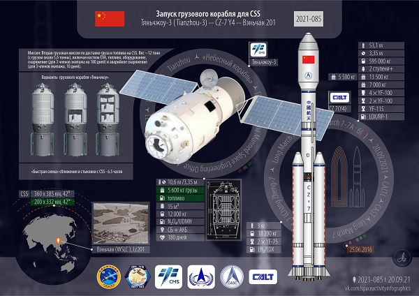 "Тяньчжоу-3" успешно пристыковался к китайской космической станции